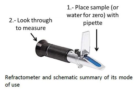 how does temperature affect refractometer|how accurate is a refractometer.